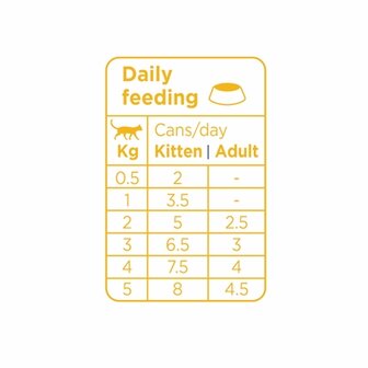 Prins soft pate kitten / adult chicken