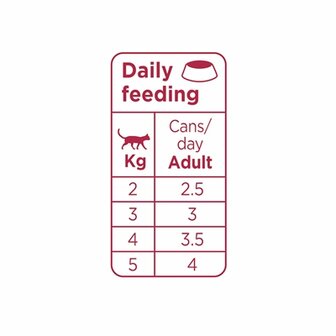 Prins chunky pate chicken / turkey