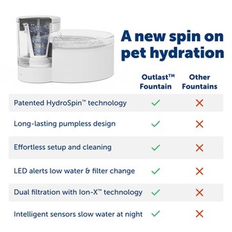 Petsafe drinkfontein outlast