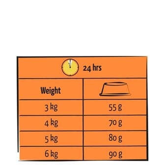 Lara adult gevogelte kalkoen / kip