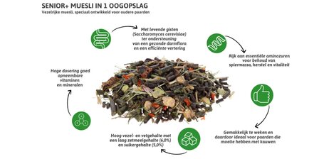 Vitalbix Senior+ muesli 20kg