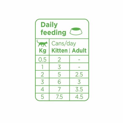 Prins soft pate kitten / adult turkey