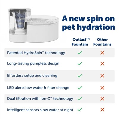 Petsafe drinkfontein outlast