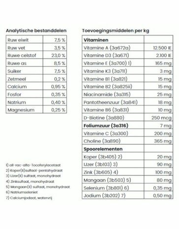 Pavo Grainfreemash - Paardenvoer - 15 kg